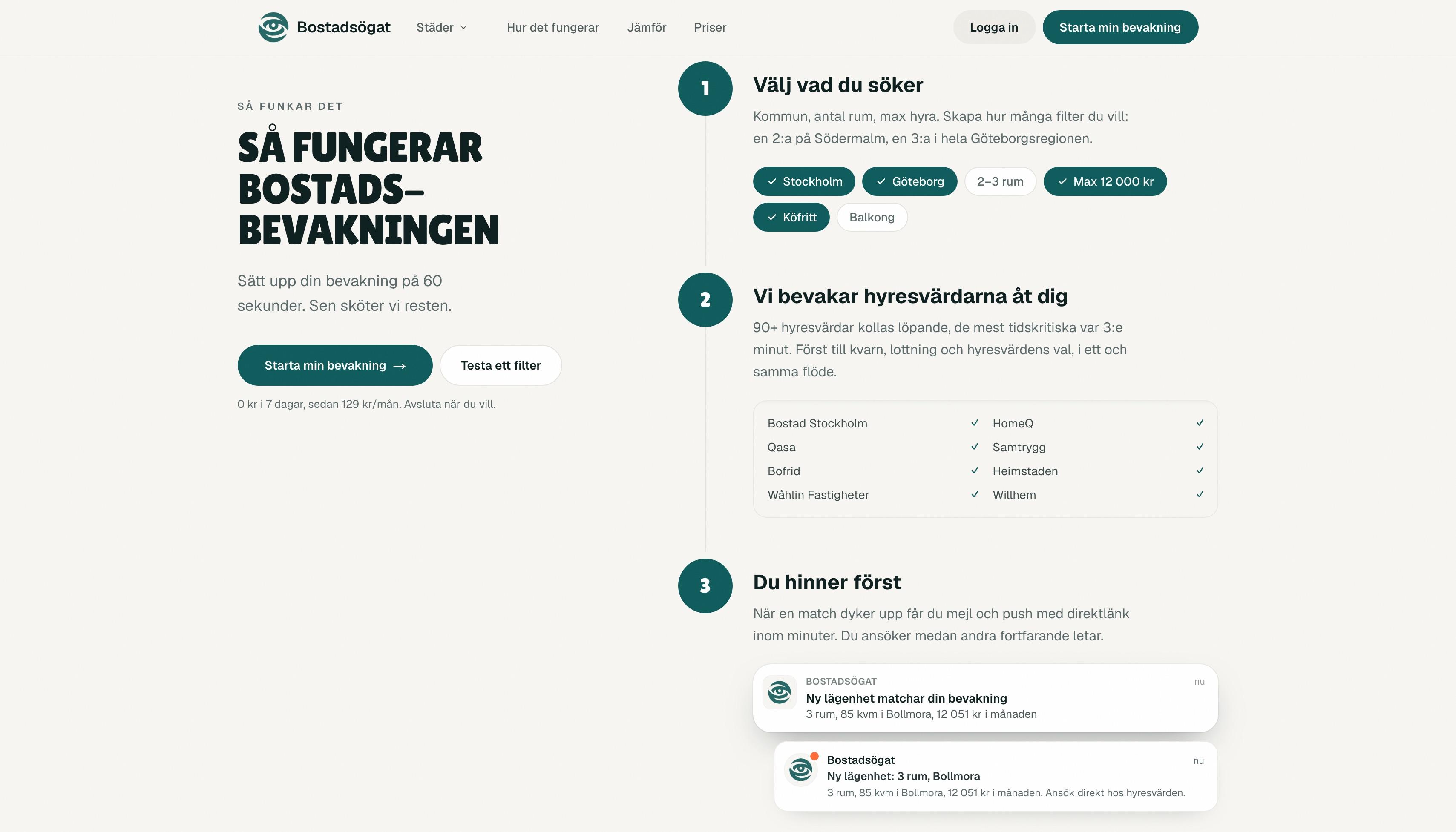 Bostadsögat: så fungerar bostadsbevakningen